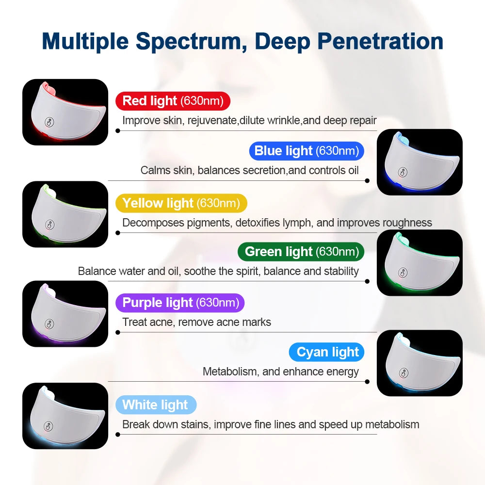 LED REJUVENATION LIGHT THERAPY MASK