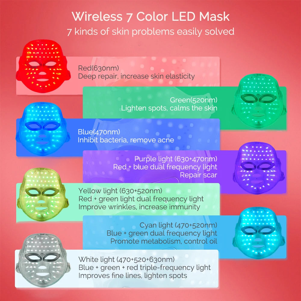 LED REJUVENATION LIGHT THERAPY MASK