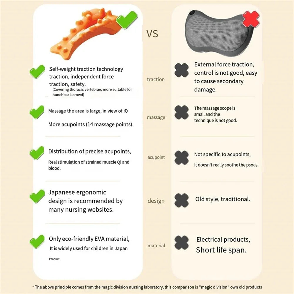 (NEW!) NECK & CERVICAL PAIN & POSTURE WIDGET